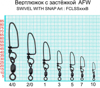 Силовой вертлюжок с застежкой Coastlock  AFW №1 (68 kg)  продаётся поштучно
