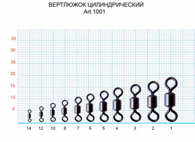 Вертлюжок цилиндр. №2 (43 кг), (упак. 5 шт) Вертлюжок цилиндр. №2 (43 кг), (упак. 5 шт)