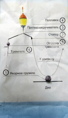 Монтаж для ловли толстолобика Монтаж для ловли толстолобика